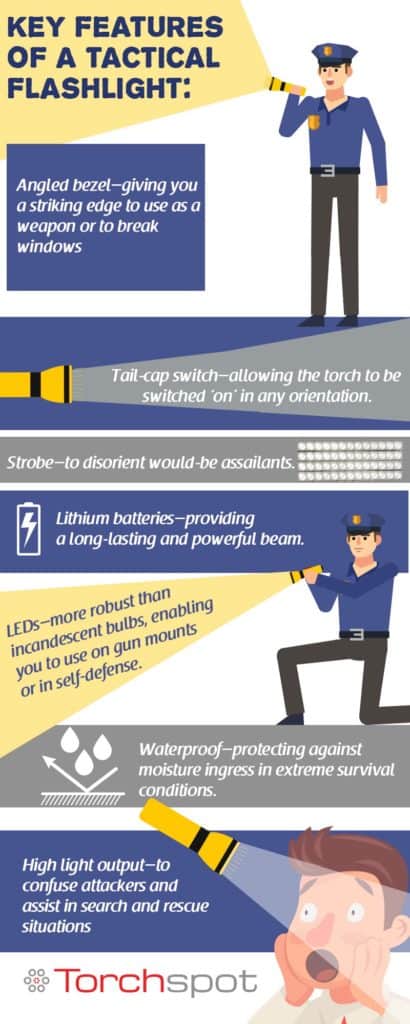 tactical flashlight infographic