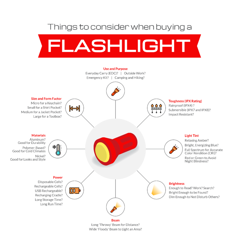 What to Look for in a Flashlight